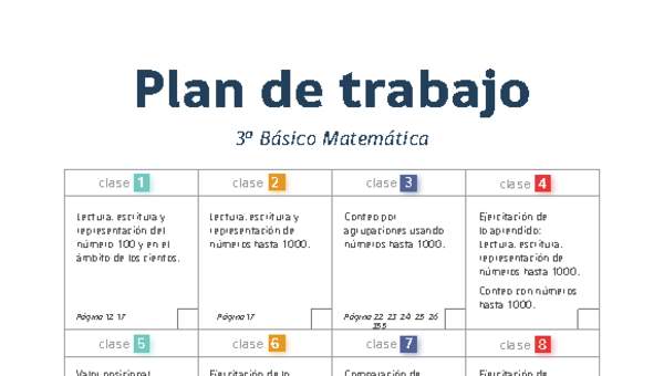 Plan de trabajo Matemática 3° básico