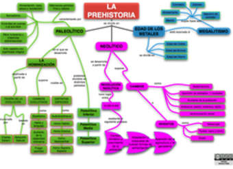 Mapa conceptual prehistoria 3