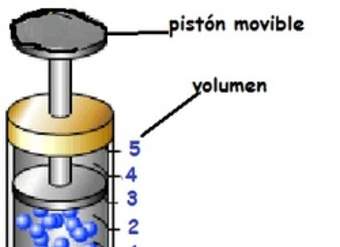 Imagen de pistón movible con fuente de calor temperatura y volumen ley de Charles