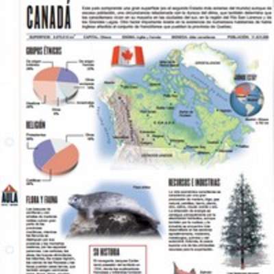 Lectura sobre Canadá