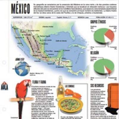 Lectura sobre México
