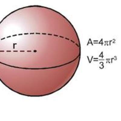 Área y volumen de la esfera