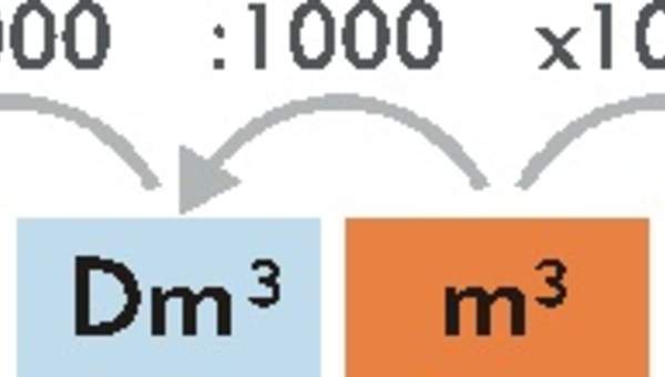 Transformación unidades de medida de volumen, sistema métrico decimal