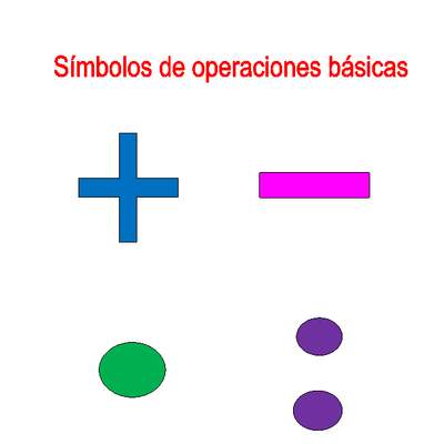 Símbolos operatoria básica