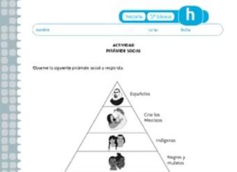 Pirámide Social