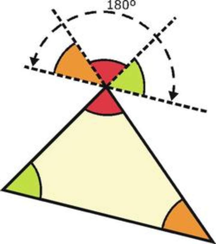 Suma de los ángulos interiores de un triángulo