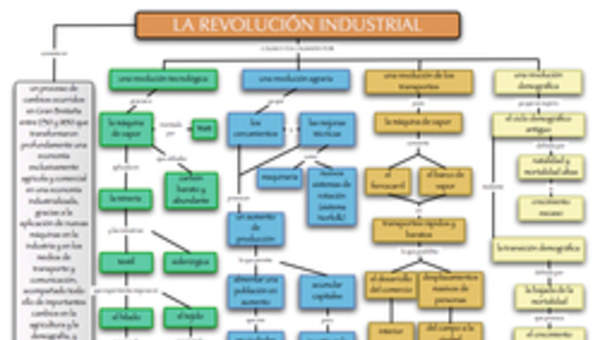La revolución Industrial