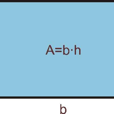 Fórmula de área de un rectángulo