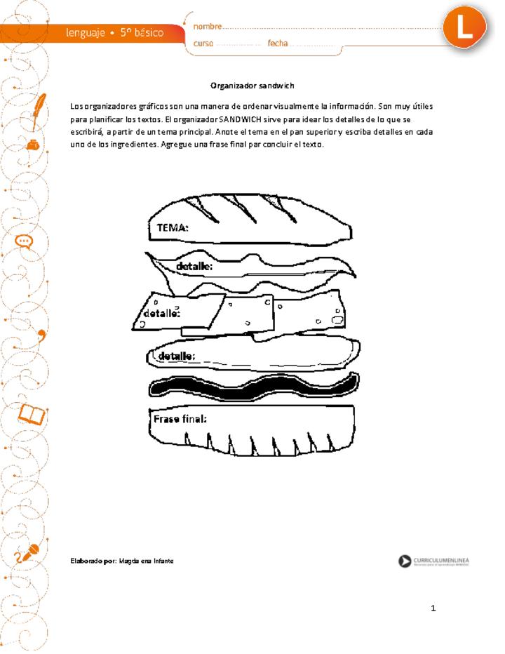 Planificar la escritura: organizador gráfico de sandwich
