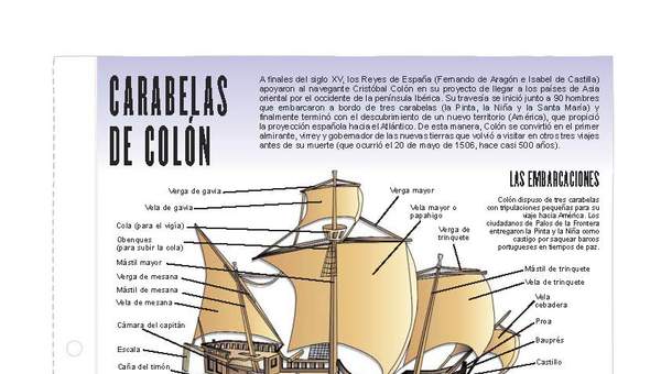 Carabelas de Colón
