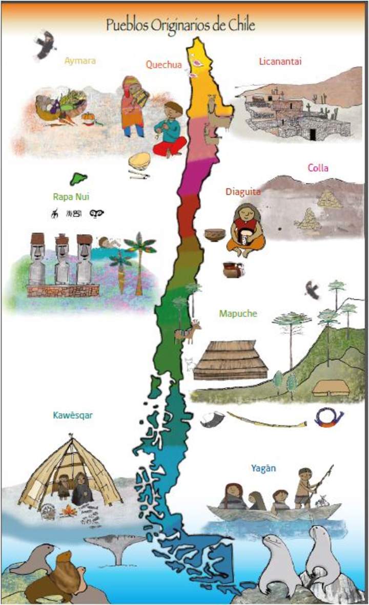 Mapa pueblos originarios
