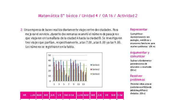 Matemática 8° básico -Unidad 4-OA 16-Actividad 2