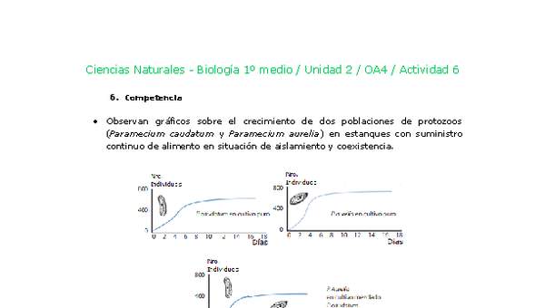 Ciencias Naturales 1 medio-Unidad 2-OA4-Actividad 6
