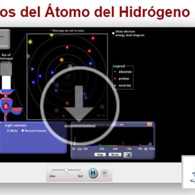 Modelos del Átomo del Hidrógeno