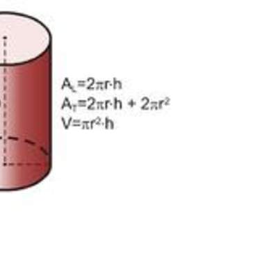Área y volumen del cilindro