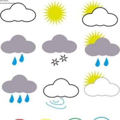 Simbología del tiempo meteorológico