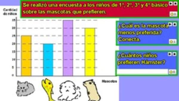 Interpretación de información desde un gráfico de barras (I)