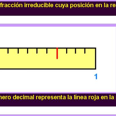 Fracciones y decimales en la recta numérica (III)