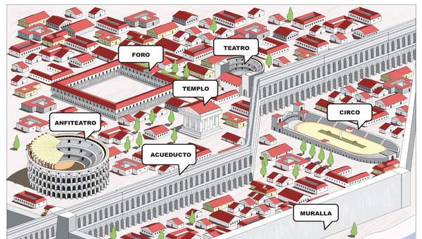 Ciudad romana