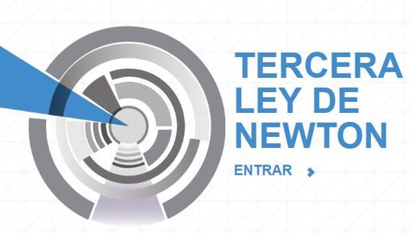 Tercera Ley de Newton