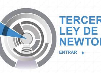 Tercera Ley de Newton