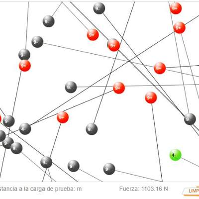 Ley de Coulomb