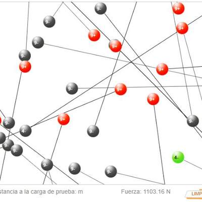 Ley de Coulomb