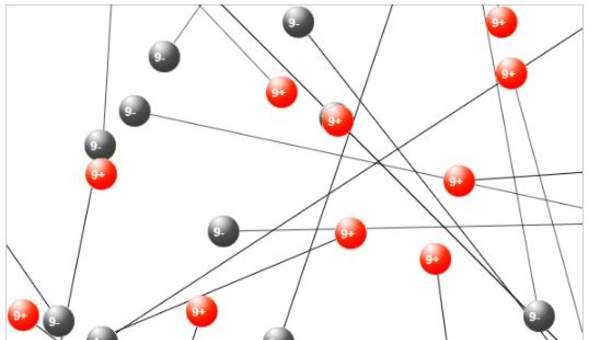 Ley de Coulomb