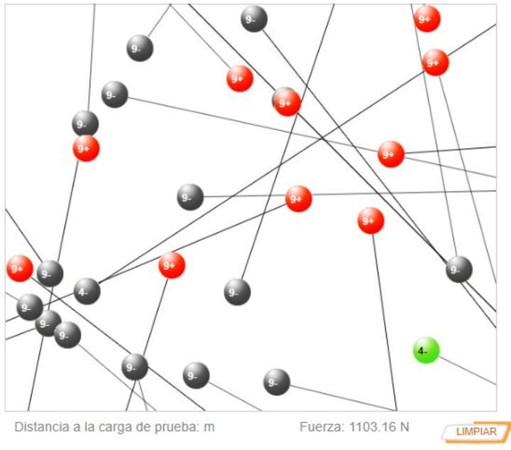 Ley de Coulomb