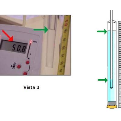 Principio fundamental de la Hidrostática