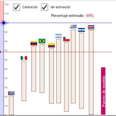 Porcentajes mayores que 100