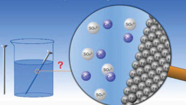 Actividad 2. ¿Cómo podemos explicar el proceso de oxidación en los metales?