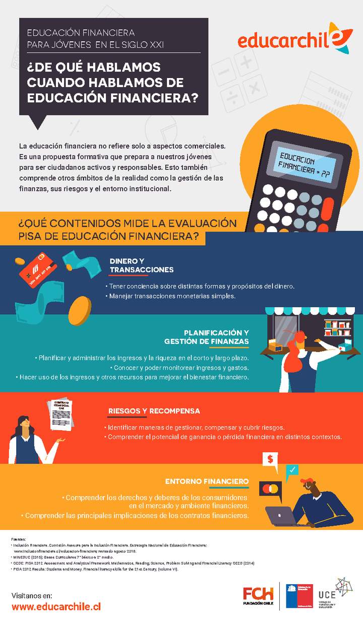 ¿De qué hablamos cuando hablamos de Educación Financiera?