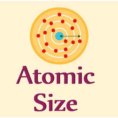 Atomic Size - CBSE 9