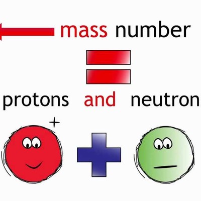 Atomic Number and Mass Number | Chemistry | Fuse School