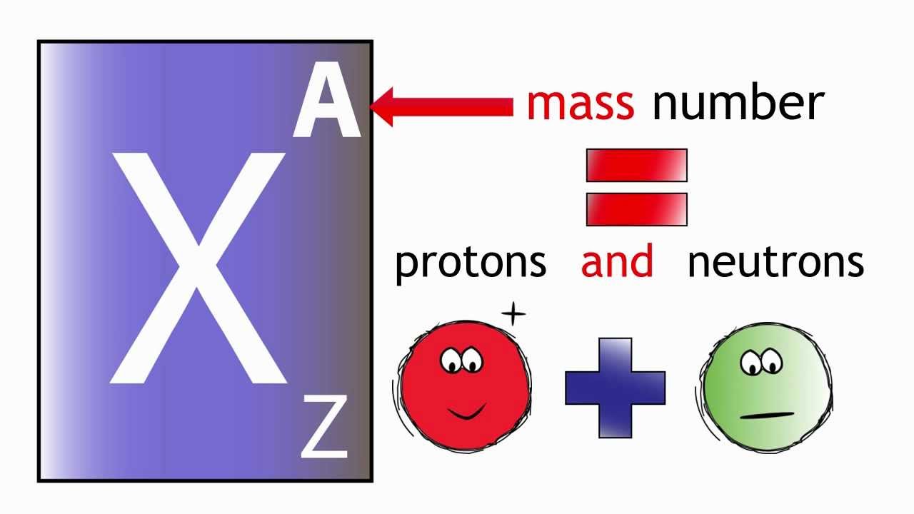 Atomic Number and Mass Number | Chemistry | Fuse School