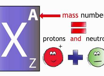 Atomic Number and Mass Number | Chemistry | Fuse School