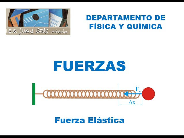 Fuerza elástica