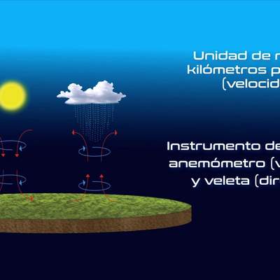 23. Elementos y factores del clima