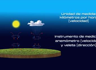 23. Elementos y factores del clima