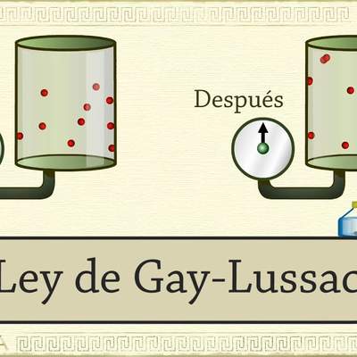 Química: Ley de Gay-Lussac (relación entre la temperatura y la presión )