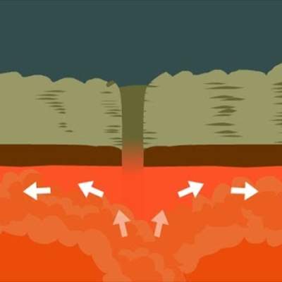 PLATE TECTONICS