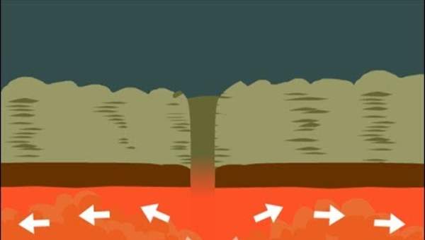 PLATE TECTONICS