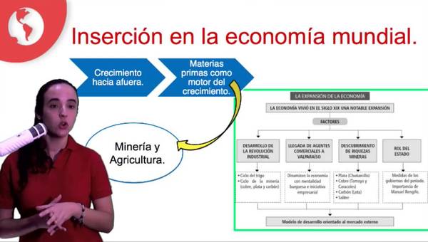 Clase 12 PSU Historia 2015: La inserción de la economía chilena en el orden capitalista