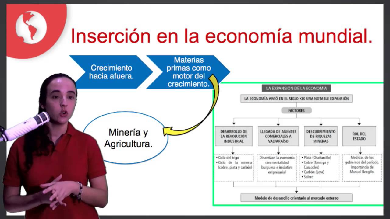 Clase 12 PSU Historia 2015: La inserción de la economía chilena en el orden capitalista