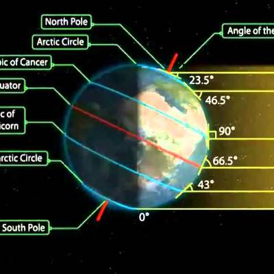 Mechanism of The Seasons