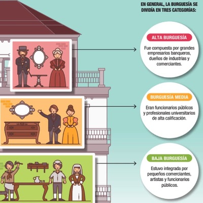 clase 3 historia primero el ideal de la burguesía