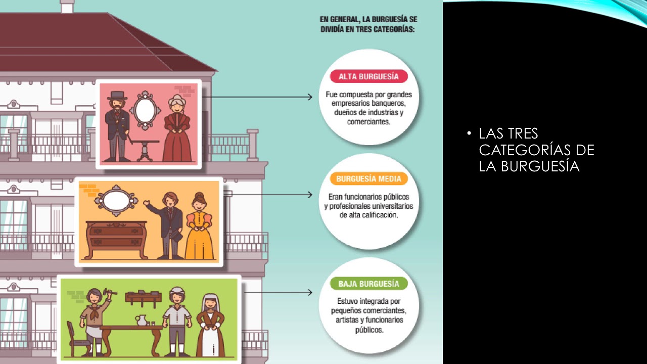 clase 3 historia primero el ideal de la burguesía