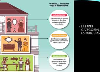 clase 3 historia primero el ideal de la burguesía