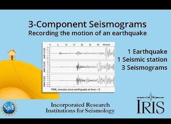 3-component Seismograms—Capturing the motion of an earthquake. (Educational)